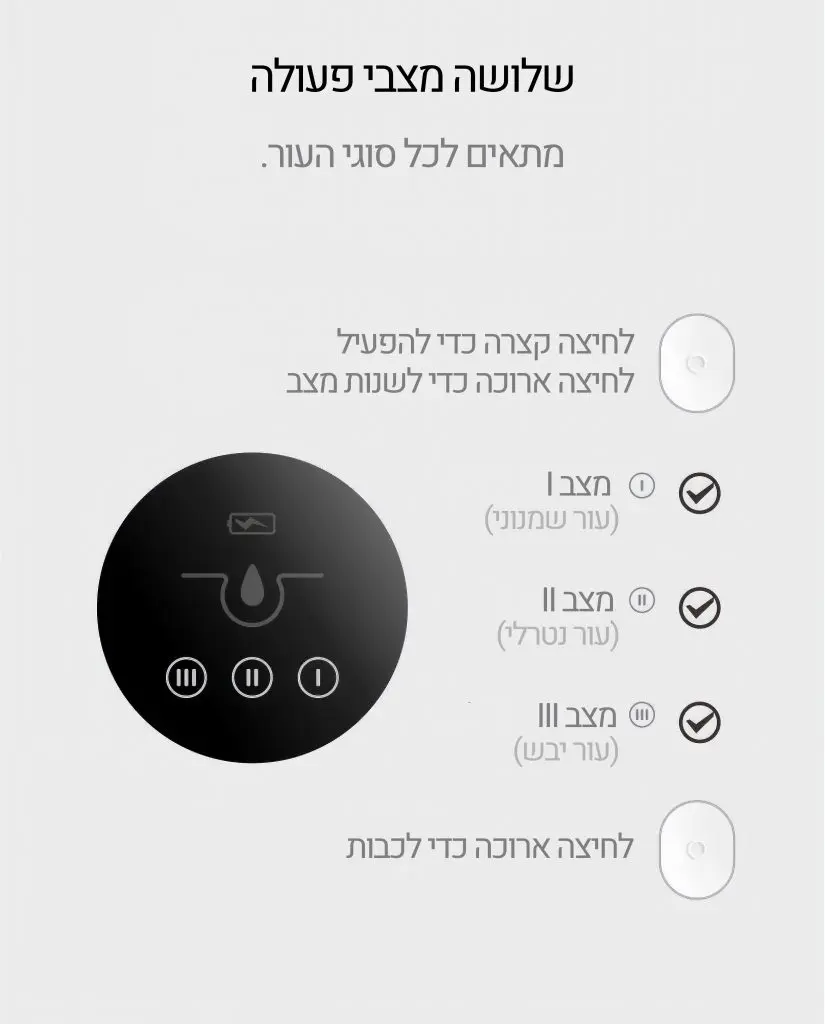 מצבי פעולת המכשיר DUSK SHINE